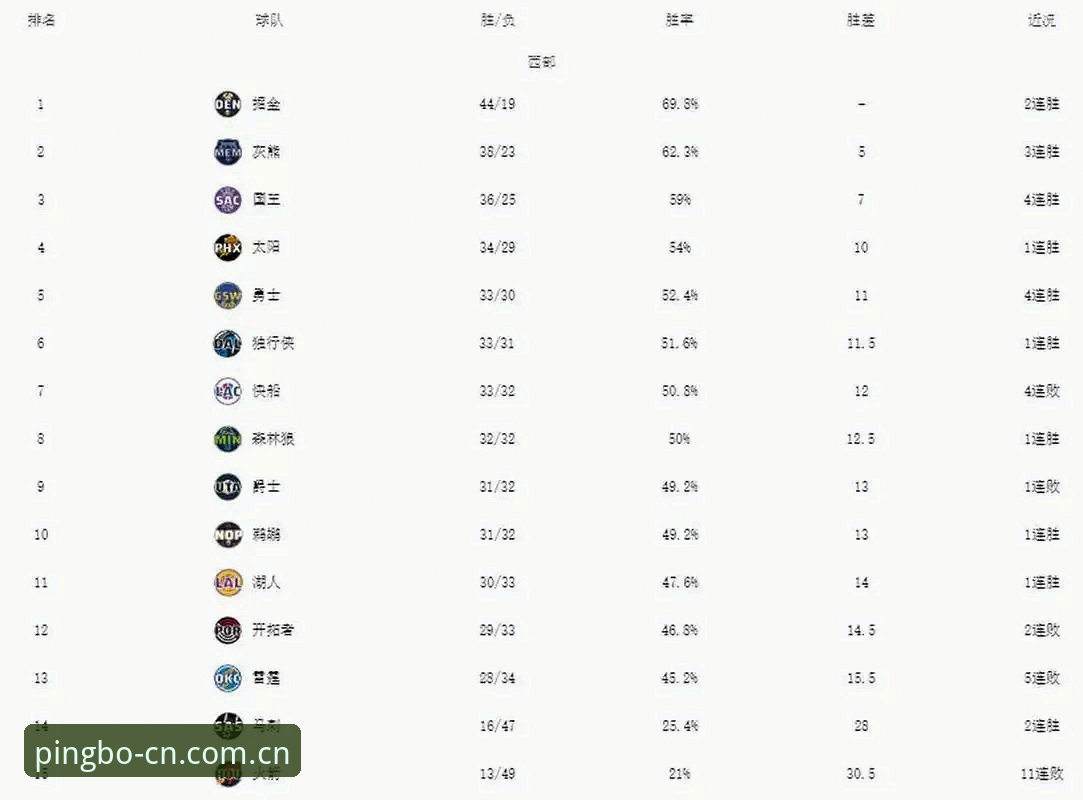 湖人新援分析师入驻，休赛期风向标深度评测报告